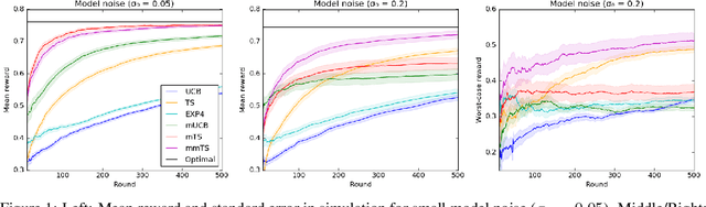 Figure 1 for Latent Bandits Revisited