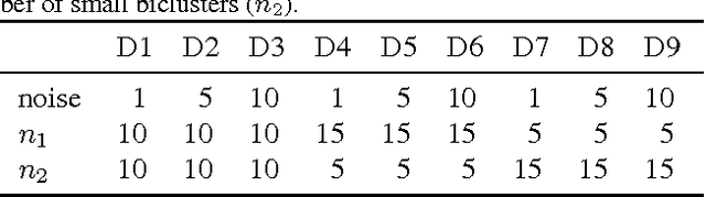 Figure 2 for Rectified Factor Networks