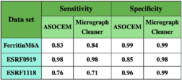 Figure 3 for ASOCEM: Automatic Segmentation Of Contaminations in cryo-EM