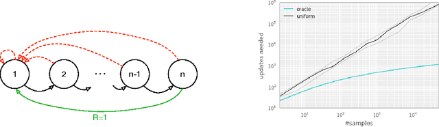 Figure 1 for Prioritized Experience Replay