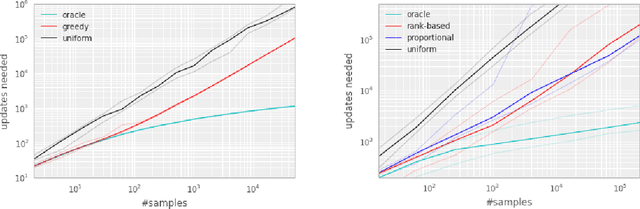 Figure 3 for Prioritized Experience Replay