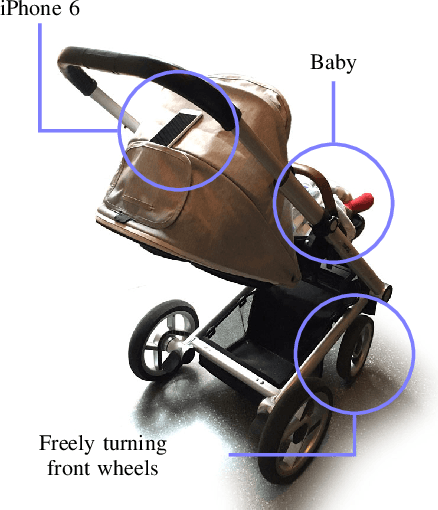 Figure 3 for Inertial Odometry on Handheld Smartphones