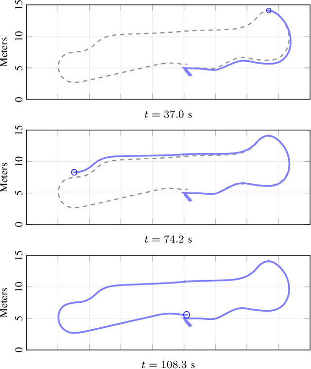 Figure 4 for Inertial Odometry on Handheld Smartphones
