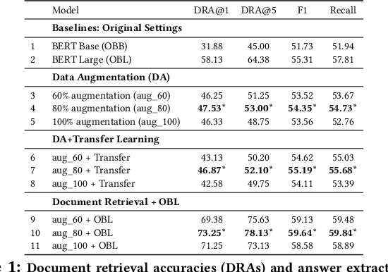 Figure 2 for Cheap and Good? Simple and Effective Data Augmentation for Low Resource Machine Reading