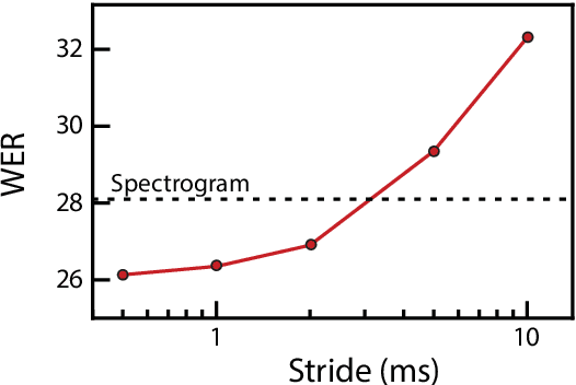 Figure 3 for Learning Multiscale Features Directly From Waveforms
