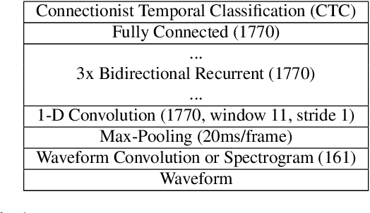 Figure 2 for Learning Multiscale Features Directly From Waveforms