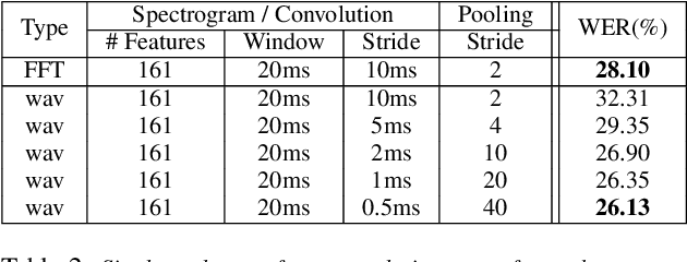 Figure 4 for Learning Multiscale Features Directly From Waveforms