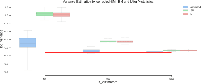 Figure 2 for Asymptotic Normality and Variance Estimation For Supervised Ensembles