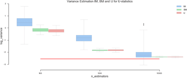 Figure 1 for Asymptotic Normality and Variance Estimation For Supervised Ensembles