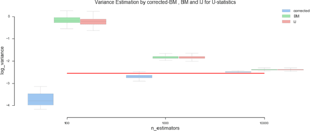 Figure 3 for Asymptotic Normality and Variance Estimation For Supervised Ensembles