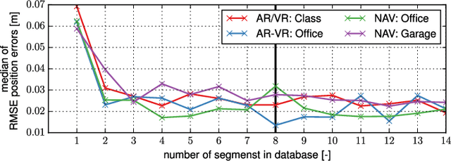 Figure 3 for Observability-aware Self-Calibration of Visual and Inertial Sensors for Ego-Motion Estimation