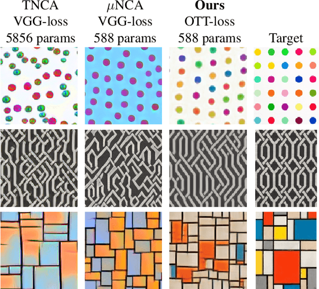 Figure 1 for $μ$NCA: Texture Generation with Ultra-Compact Neural Cellular Automata