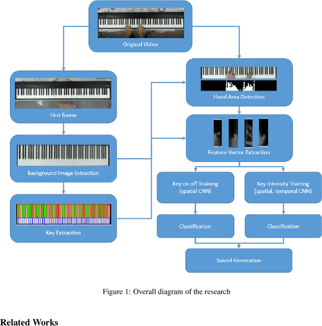 Figure 1 for Virtual Piano using Computer Vision