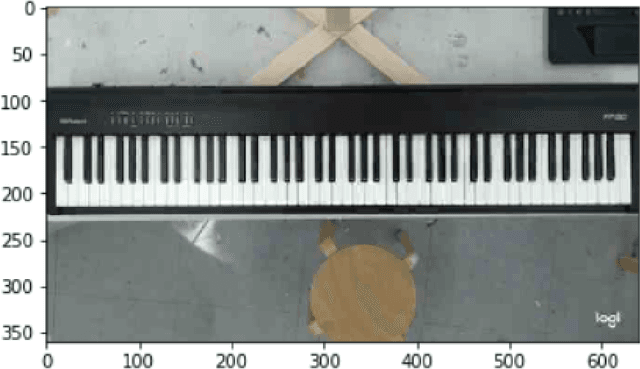 Figure 3 for Virtual Piano using Computer Vision