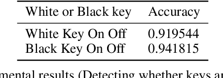 Figure 4 for Virtual Piano using Computer Vision