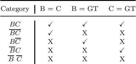 Figure 2 for Improving the Performance of DNN-based Software Services using Automated Layer Caching