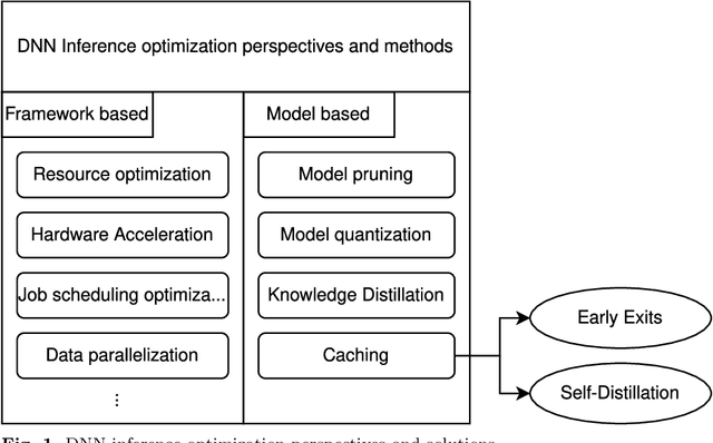 Figure 1 for Improving the Performance of DNN-based Software Services using Automated Layer Caching