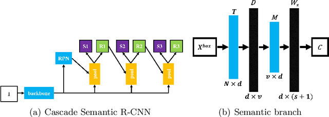 Figure 1 for Background Learnable Cascade for Zero-Shot Object Detection