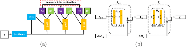 Figure 3 for Background Learnable Cascade for Zero-Shot Object Detection