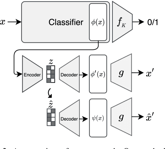 Figure 3 for Latent Space Explanation by Intervention