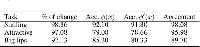 Figure 2 for Latent Space Explanation by Intervention