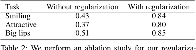 Figure 4 for Latent Space Explanation by Intervention