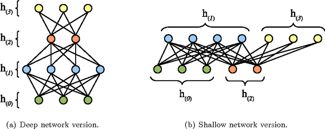 Figure 1 for How to Center Binary Deep Boltzmann Machines