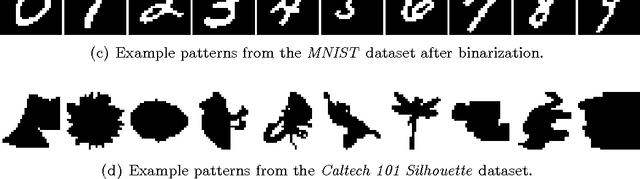 Figure 3 for How to Center Binary Deep Boltzmann Machines