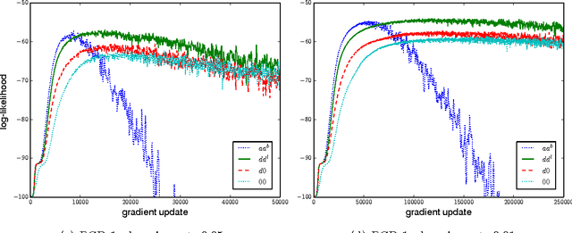 Figure 4 for How to Center Binary Deep Boltzmann Machines