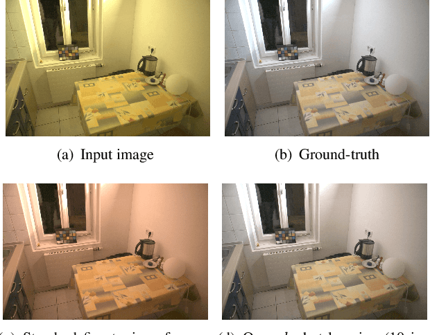 Figure 1 for Meta-Learning for Few-shot Camera-Adaptive Color Constancy