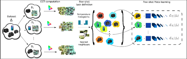 Figure 3 for Meta-Learning for Few-shot Camera-Adaptive Color Constancy