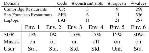 Figure 2 for Feudal Reinforcement Learning for Dialogue Management in Large Domains