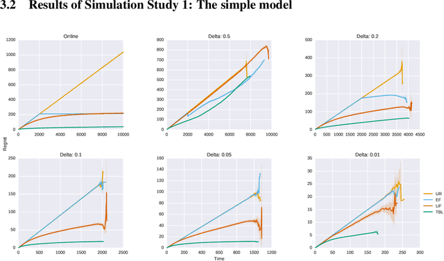 Figure 3 for Exploring Offline Policy Evaluation for the Continuous-Armed Bandit Problem