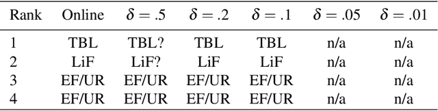 Figure 2 for Exploring Offline Policy Evaluation for the Continuous-Armed Bandit Problem