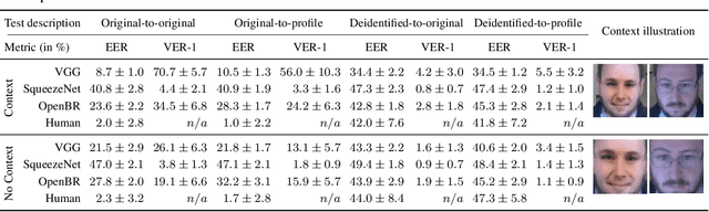 Figure 2 for Face Deidentification with Generative Deep Neural Networks