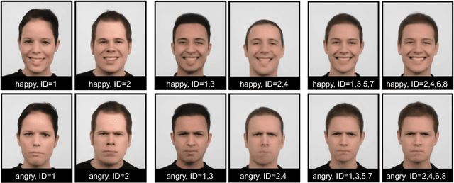 Figure 3 for Face Deidentification with Generative Deep Neural Networks