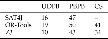 Figure 4 for Solving the Workflow Satisfiability Problem using General Purpose Solvers