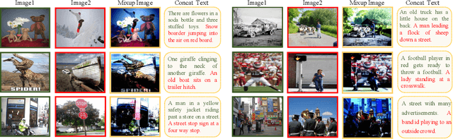 Figure 2 for MixGen: A New Multi-Modal Data Augmentation