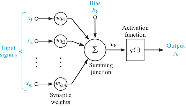 Figure 1 for A smartphone application to detection and classification of coffee leaf miner and coffee leaf rust