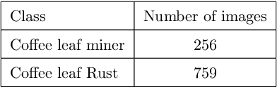 Figure 4 for A smartphone application to detection and classification of coffee leaf miner and coffee leaf rust