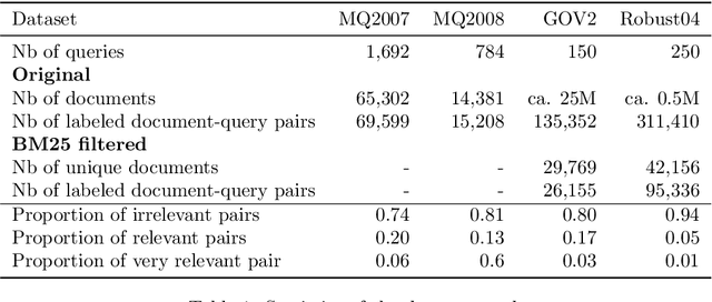Figure 1 for The Power of Selecting Key Blocks with Local Pre-ranking for Long Document Information Retrieval