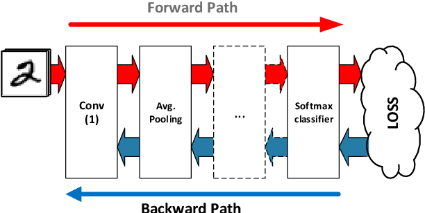 Figure 1 for On the Resilience of Deep Learning for Reduced-voltage FPGAs
