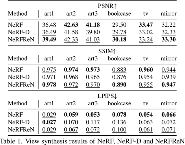 Figure 2 for NeRFReN: Neural Radiance Fields with Reflections