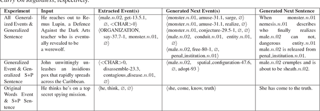 Figure 4 for Event Representations for Automated Story Generation with Deep Neural Nets