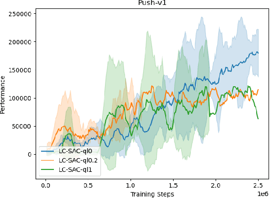 Figure 2 for Context-Based Soft Actor Critic for Environments with Non-stationary Dynamics