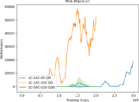 Figure 3 for Context-Based Soft Actor Critic for Environments with Non-stationary Dynamics