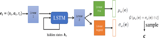 Figure 1 for Context-Based Soft Actor Critic for Environments with Non-stationary Dynamics