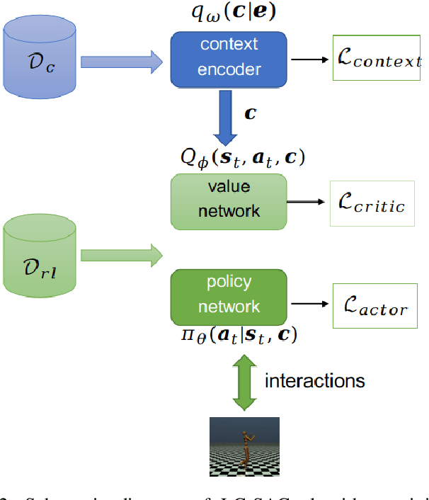 Figure 4 for Context-Based Soft Actor Critic for Environments with Non-stationary Dynamics