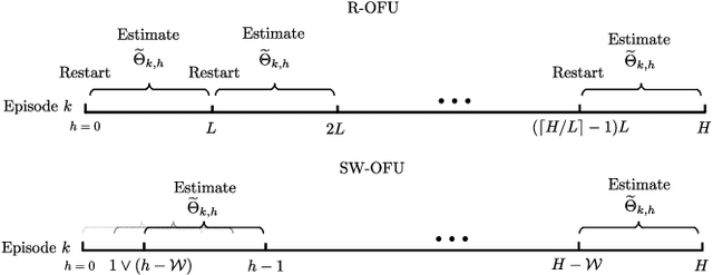 Figure 2 for Learning to Control under Time-Varying Environment