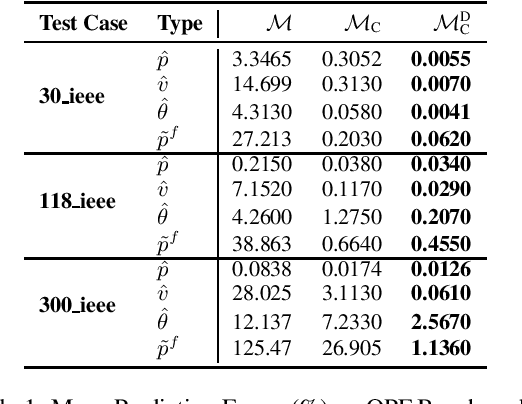 Figure 1 for A Lagrangian Dual Framework for Deep Neural Networks with Constraints